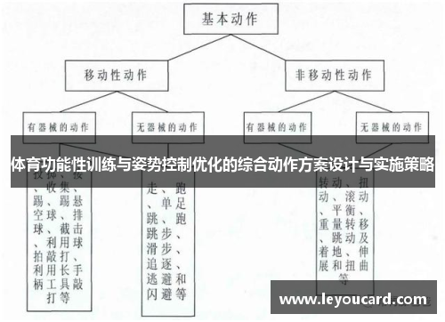 体育功能性训练与姿势控制优化的综合动作方案设计与实施策略