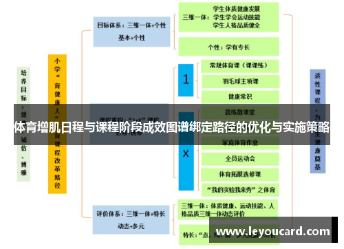 体育增肌日程与课程阶段成效图谱绑定路径的优化与实施策略