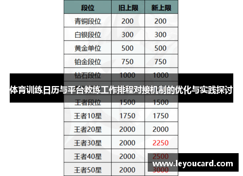 体育训练日历与平台教练工作排程对接机制的优化与实践探讨