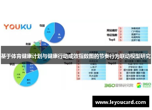 基于体育健康计划与健康行动成效指数图的节奏行为联动模型研究