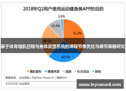 基于体育增肌日程与身体反馈系统的课程节奏优化与调节策略研究