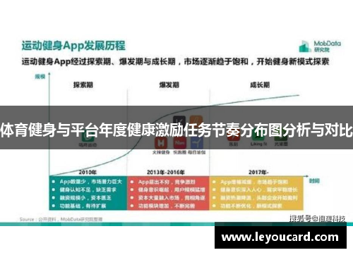 体育健身与平台年度健康激励任务节奏分布图分析与对比